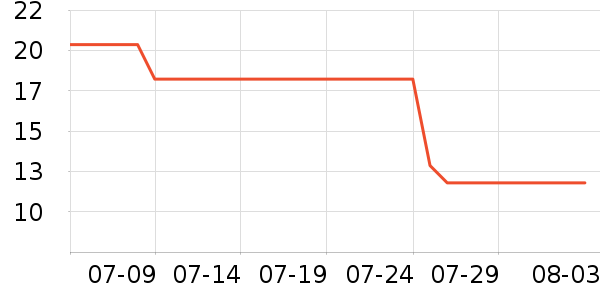 ��ͷ���������ʷ�۸�