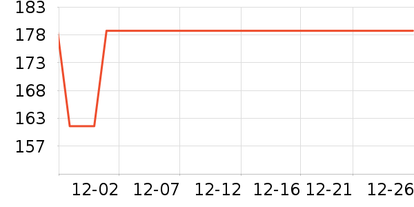 ��ʩ��������ʷ�۸�