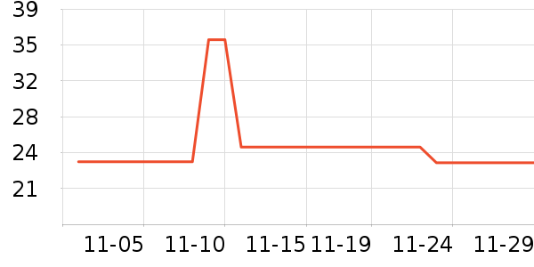 �������г���/�����ʷ�۸�