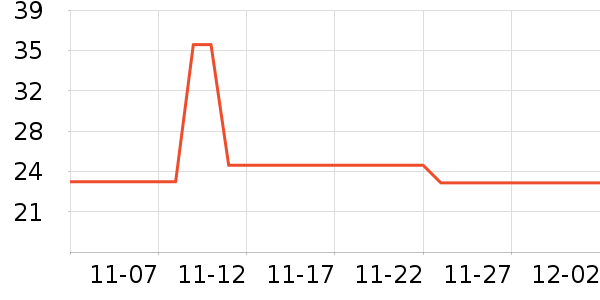 �������г���/�����ʷ�۸�