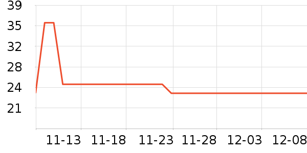 �������г���/�����ʷ�۸�