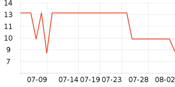 ��ͷ���������ʷ�۸�