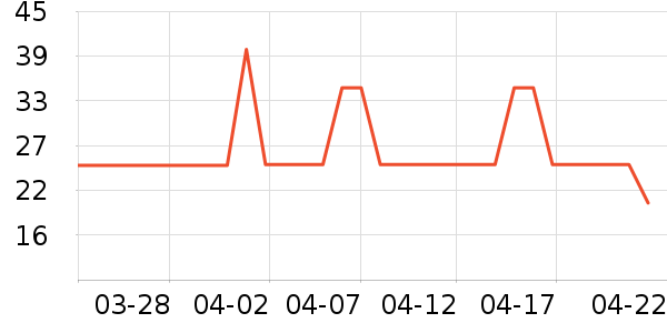 JORDAN��ǻ������ʷ�۸�