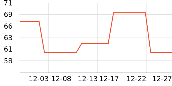 ��ɯ������ʷ�۸�