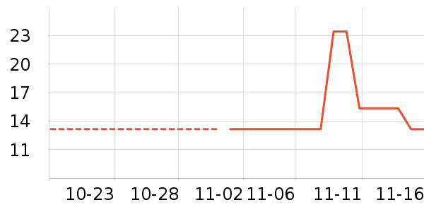 �������г���/�����ʷ�۸�