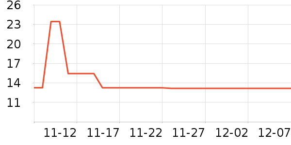 �������г���/�����ʷ�۸�