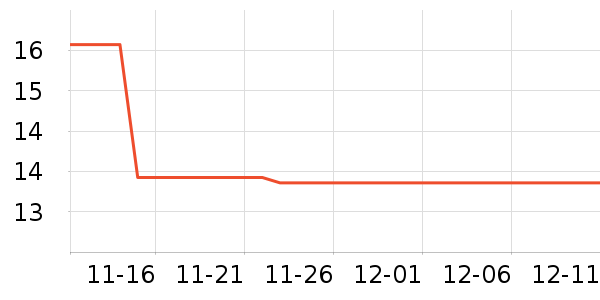 �������г���/�����ʷ�۸�