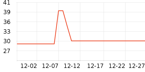 ���ײ����˶�T��/POLO����ʷ�۸�