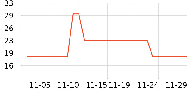 �������г���/�����ʷ�۸�