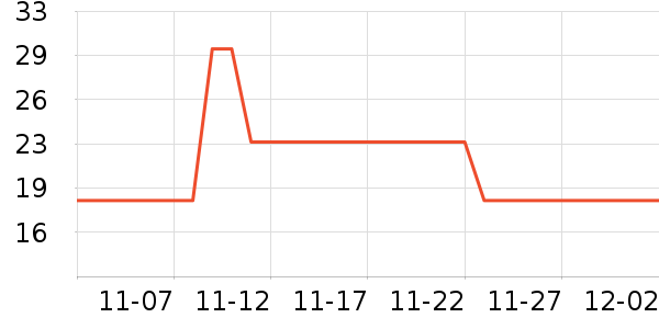 �������г���/�����ʷ�۸�