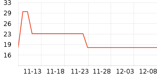 �������г���/�����ʷ�۸�