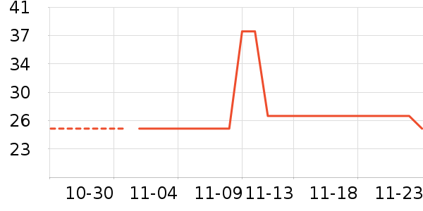 �������г���/�����ʷ�۸�