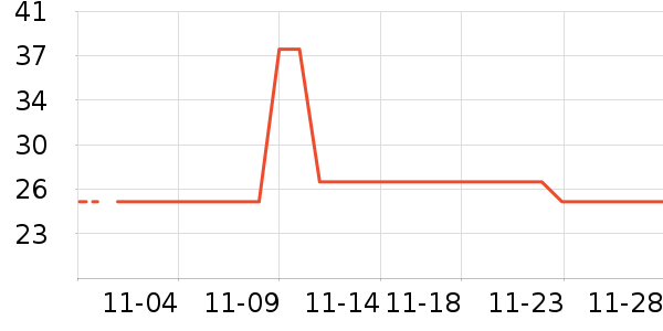 �������г���/�����ʷ�۸�