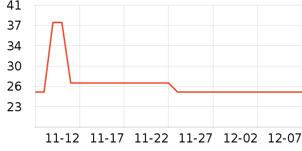 �������г���/�����ʷ�۸�