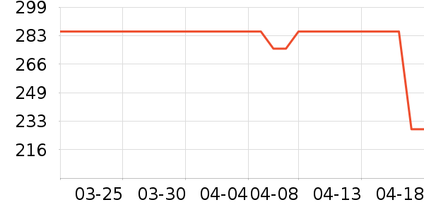 ��ӡ���º���ʷ�۸�