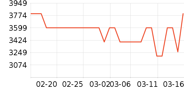 ͳ˧������ʷ�۸�