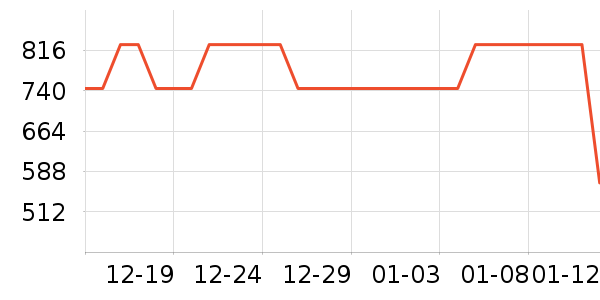 �������װ��ʷ�۸�