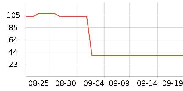 �������̲���ʷ�۸�