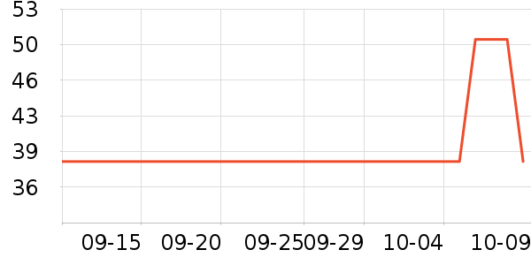 �������̲���ʷ�۸�