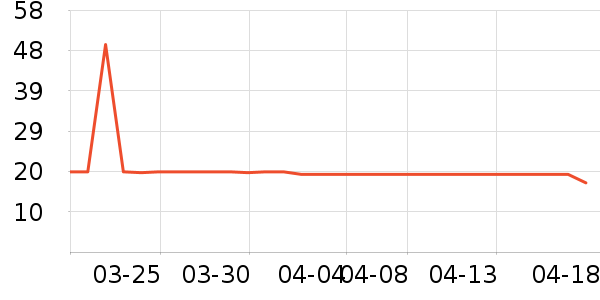 ʮ�µ���������ʷ�۸�