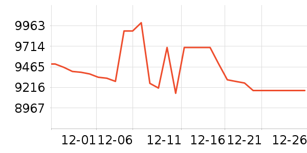 ����ʼǱ�������ʷ�۸�