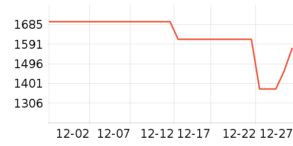 άŵ����ƹ���ʷ�۸�