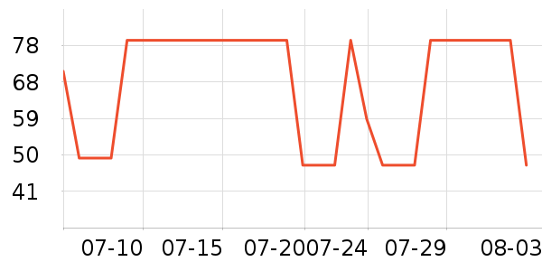 ����ñ��/Χ��/������װ��ʷ�۸�