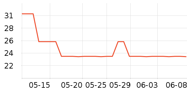 �ݰ���Ұ�ʹ�����ʷ�۸�