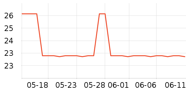 �ݰ���Ұ�ʹ�����ʷ�۸�