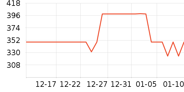 Vans��˹�˶�Ь��ʷ�۸�