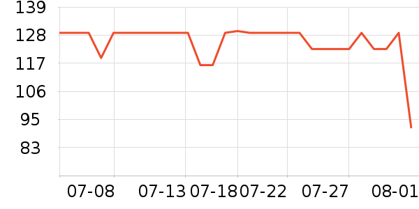 ˹�����˶�����ʷ�۸�