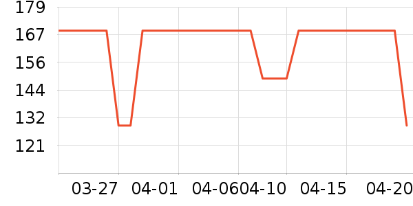 ˹�����˶�����ʷ�۸�