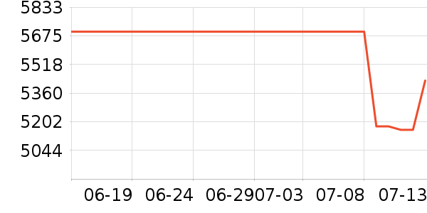 ���ᵥ�������ʷ�۸�