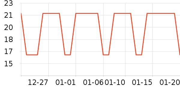 ��ζ����/������ʷ�۸�