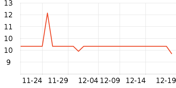 ��ζ����/������ʷ�۸�