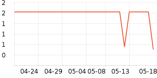 ��ɪ��ҵƷ��ʷ�۸�