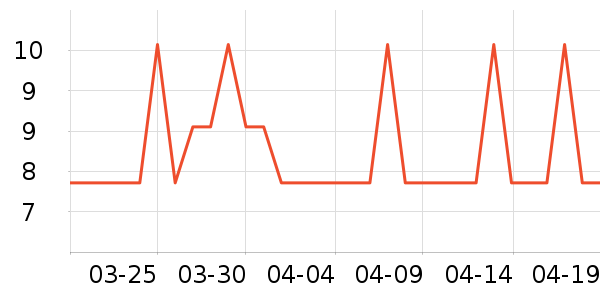 ��ɭ��ֽ��ʷ�۸�