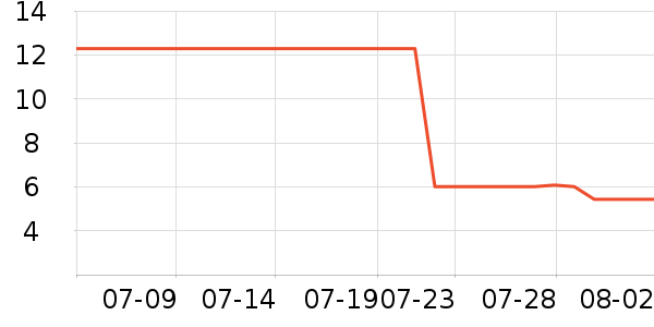 ��ɯ������ʷ�۸�