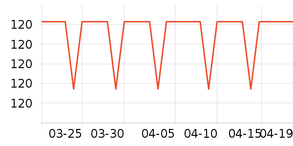SAMEDREAM����������ʷ�۸�
