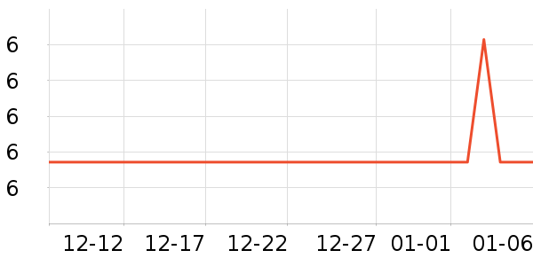 ����������ʷ�۸�