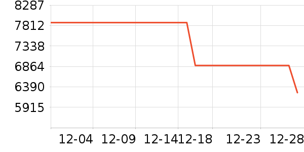 ����/��˹��ʷ�۸�