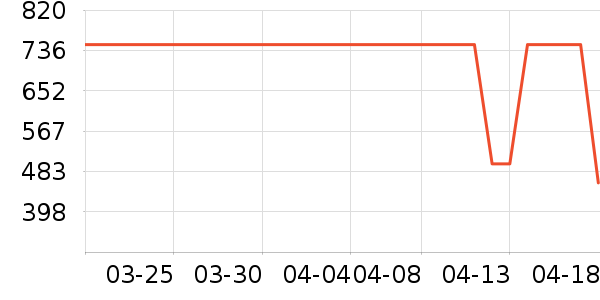 ZIOZIA���п���ʷ�۸�