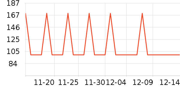 �Ź�������ʷ�۸�