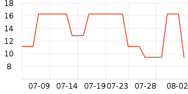 ʩ�͵¿���/������ʷ�۸�