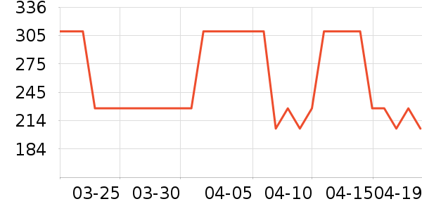 ��������Һ��˪��ʷ�۸�