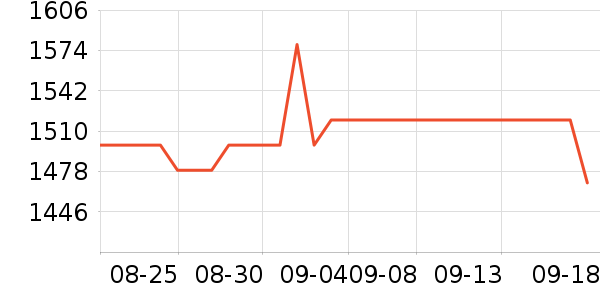 ϣ���ƶ�Ӳ����ʷ�۸�