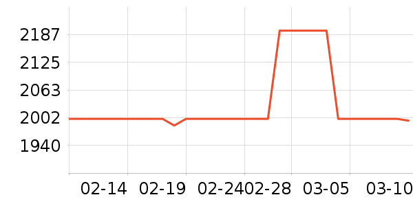 ȫ�Ѵ���ʷ�۸�