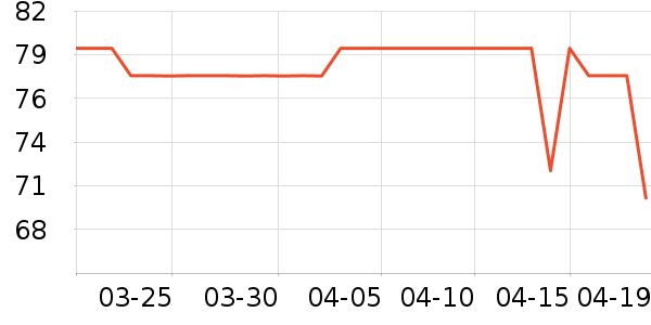 CUTIPOL�;���װ��ʷ�۸�