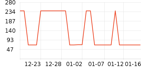 �Ź�������ʷ�۸�