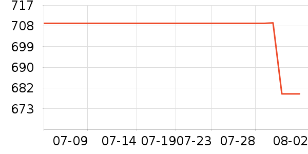 ���ѱ�����ʷ�۸�